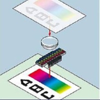 CIS Module Scan