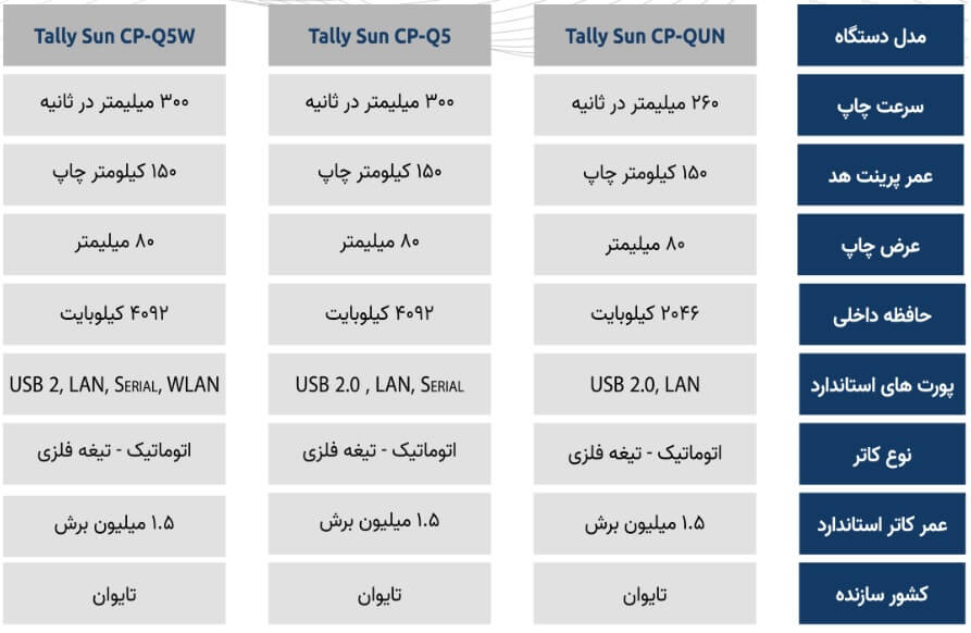 انواع فیش پرینتر تالی سان